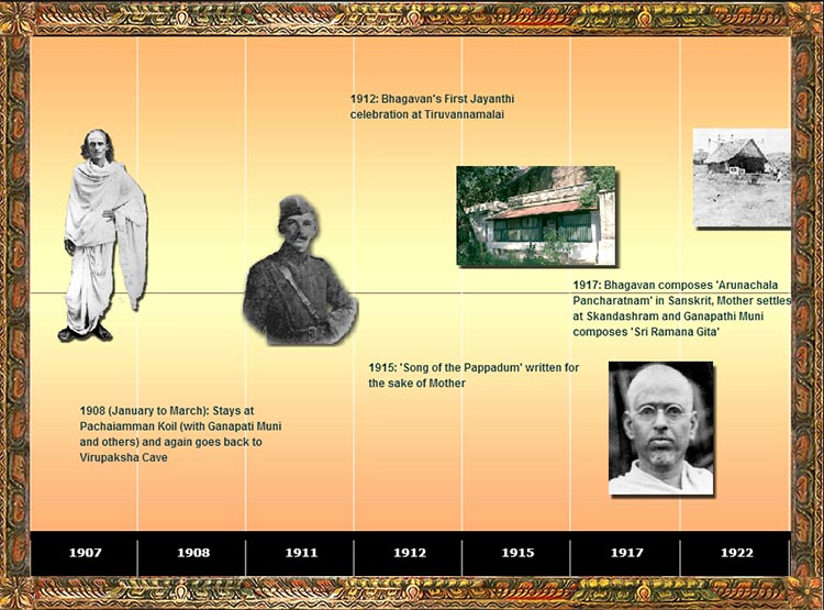Life of Sri Ramana and Establishment of Sri Ramanasramam: Interactive Timeline