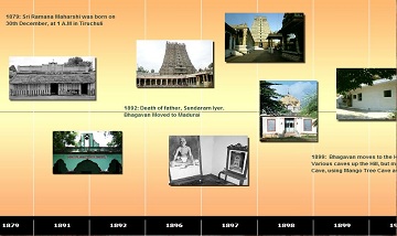 Life of Sri Ramana and Establishment of Sri Ramanasramam: Interactive Timeline